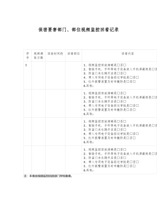 保密要害部门、部位视频监控回看记录
