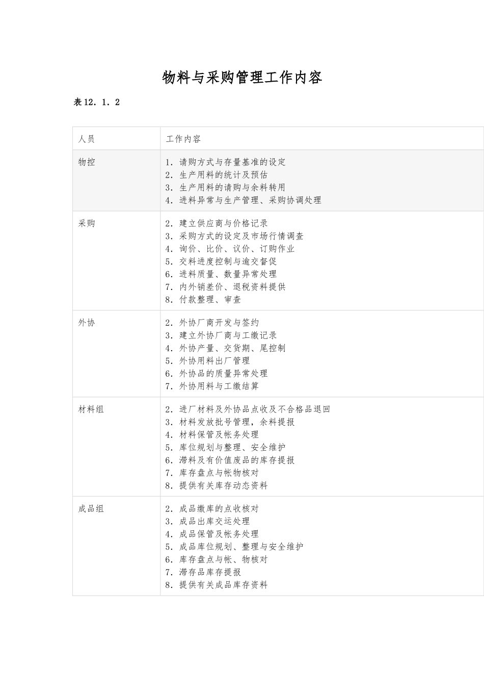 物料与采购管理工作内容_第1页