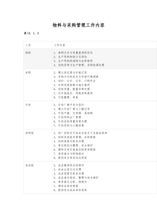 物料与采购管理工作内容