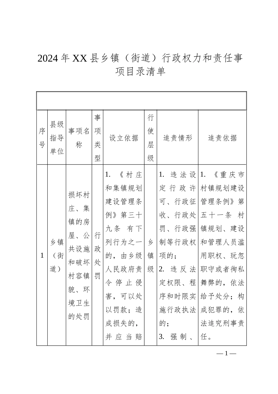 2024年XX县乡镇（街道）行政权力和责任事项目录清单_第1页