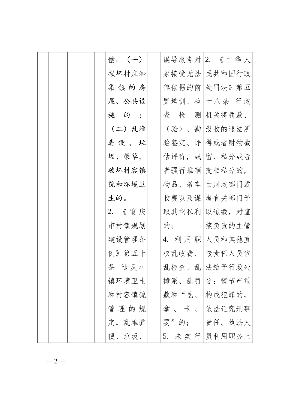 2024年XX县乡镇（街道）行政权力和责任事项目录清单_第2页