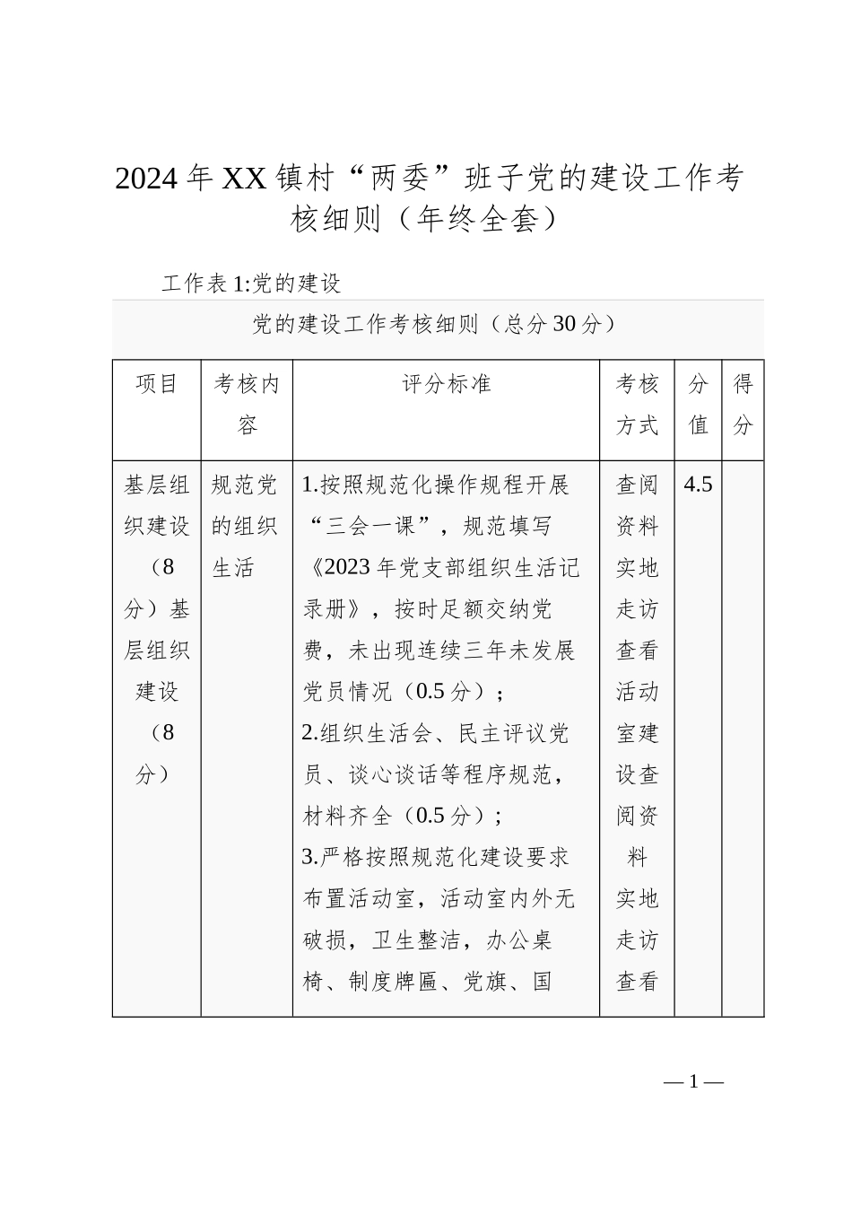 2024年XX镇村“两委”班子党的建设工作考核细则（年终全套）_第1页