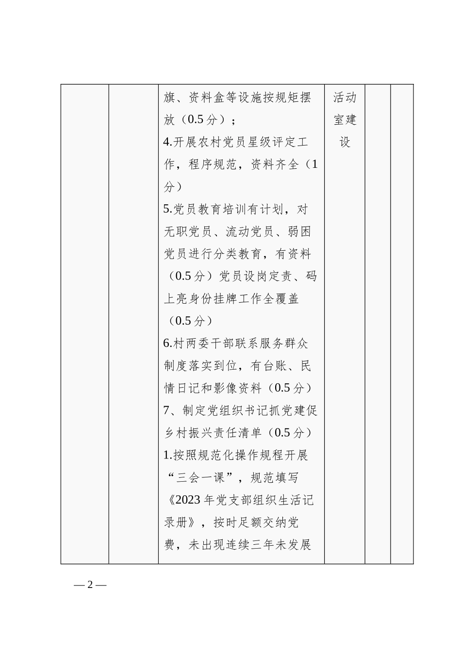 2024年XX镇村“两委”班子党的建设工作考核细则（年终全套）_第2页