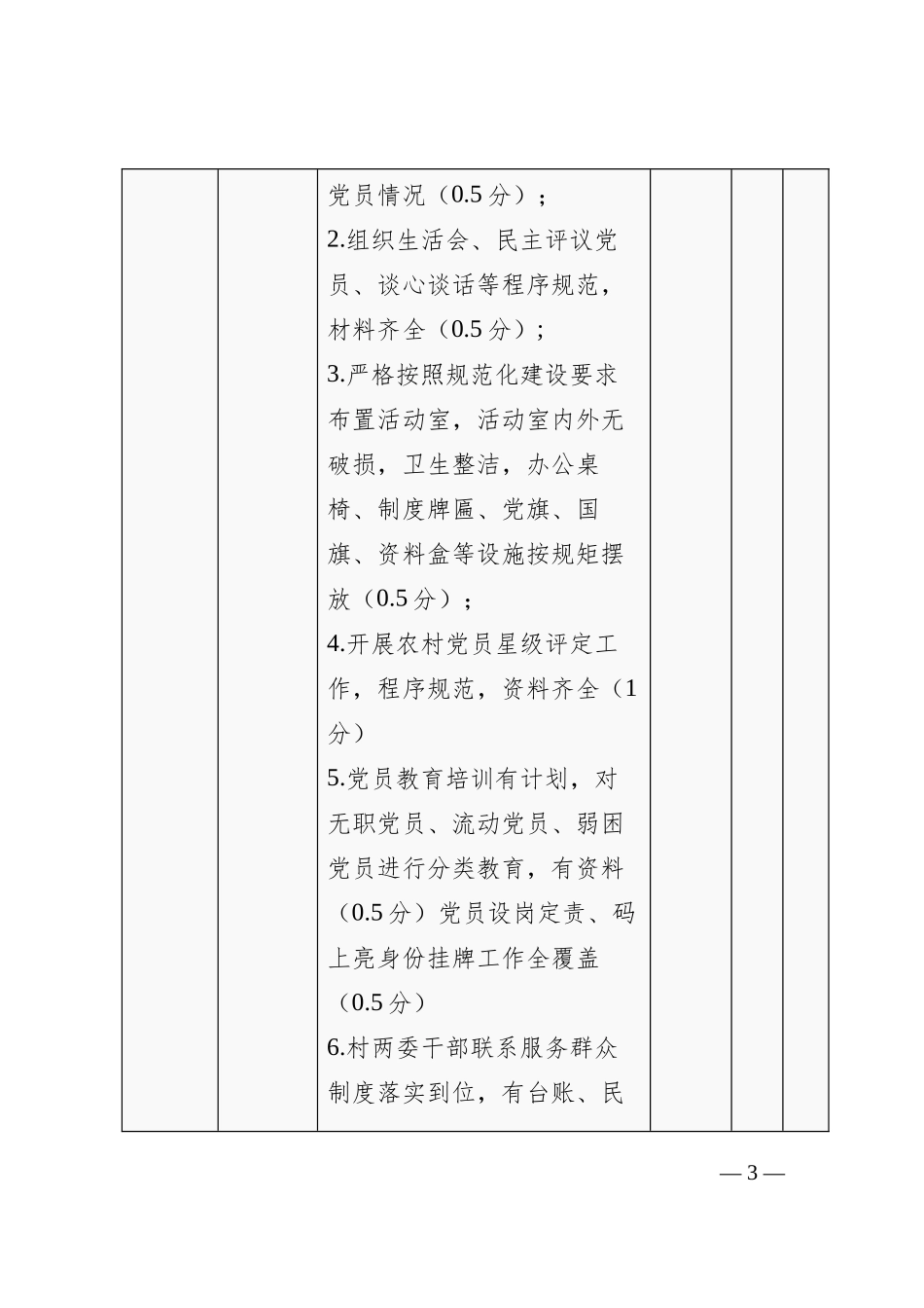 2024年XX镇村“两委”班子党的建设工作考核细则（年终全套）_第3页