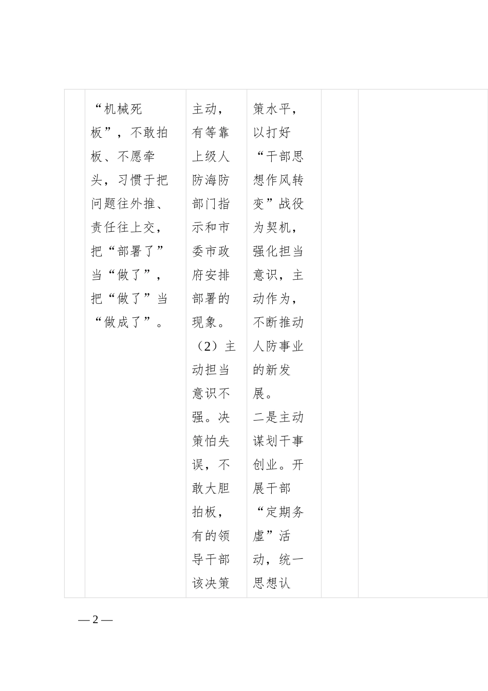 思想作风问题整改台账_第2页