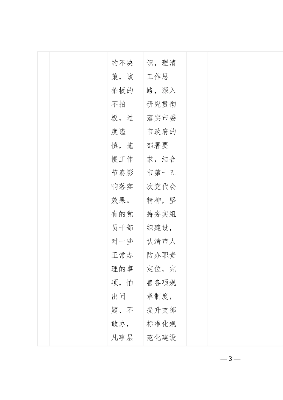 思想作风问题整改台账_第3页