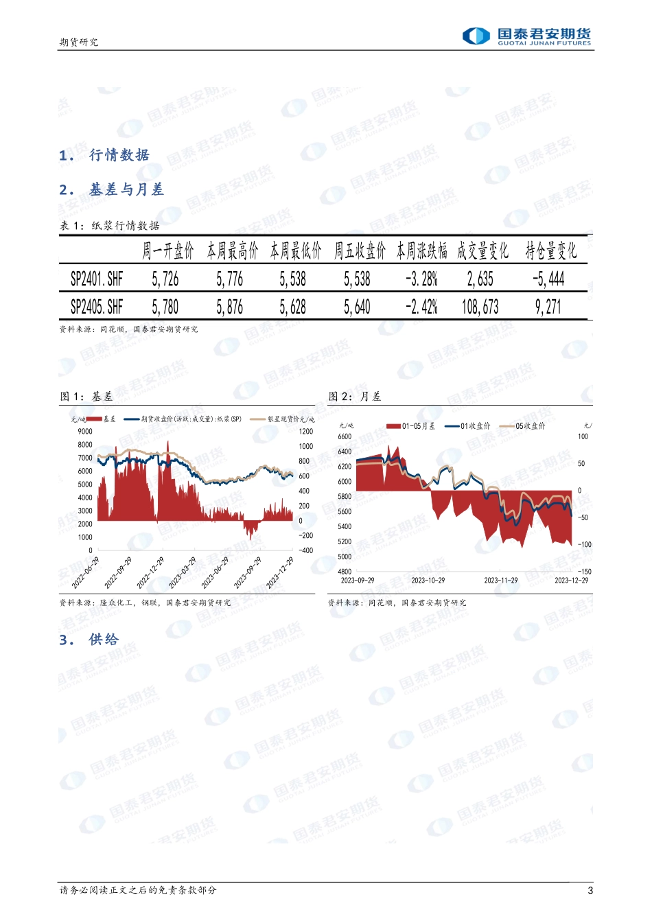 纸浆：需求端缺乏亮点，盘面宽幅震荡-20231231-国泰期货-10页.pdf_第3页
