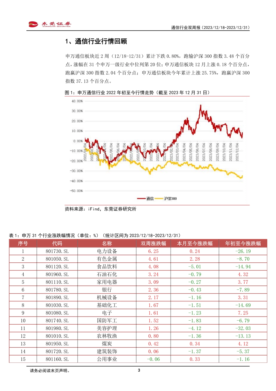 通信行业双周报：电信业务量收平稳增长，多项推进算力基础设施政策发布-20231231-东莞证券-12页.pdf_第3页