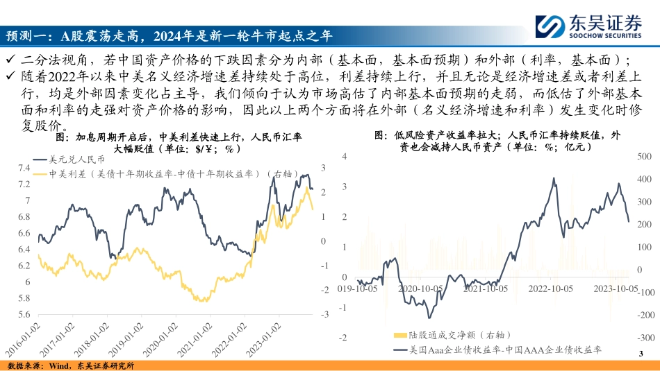 A股2024年十大预测-20240101-东吴证券-16页.pdf_第3页