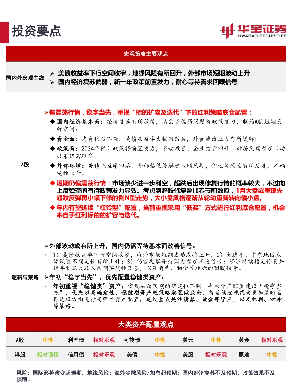 2024年1月资产配置报告：稳字当先，等春来-20240104-华宝证券-40页.pdf_第2页