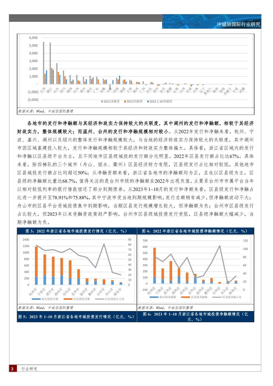 浙江省区域及城投债研究(下)-11页.pdf_第2页