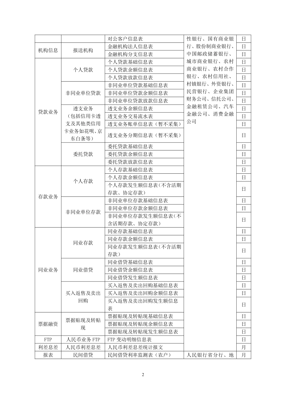 利率报备数据采集制度（2024年版）-89页.pdf_第2页