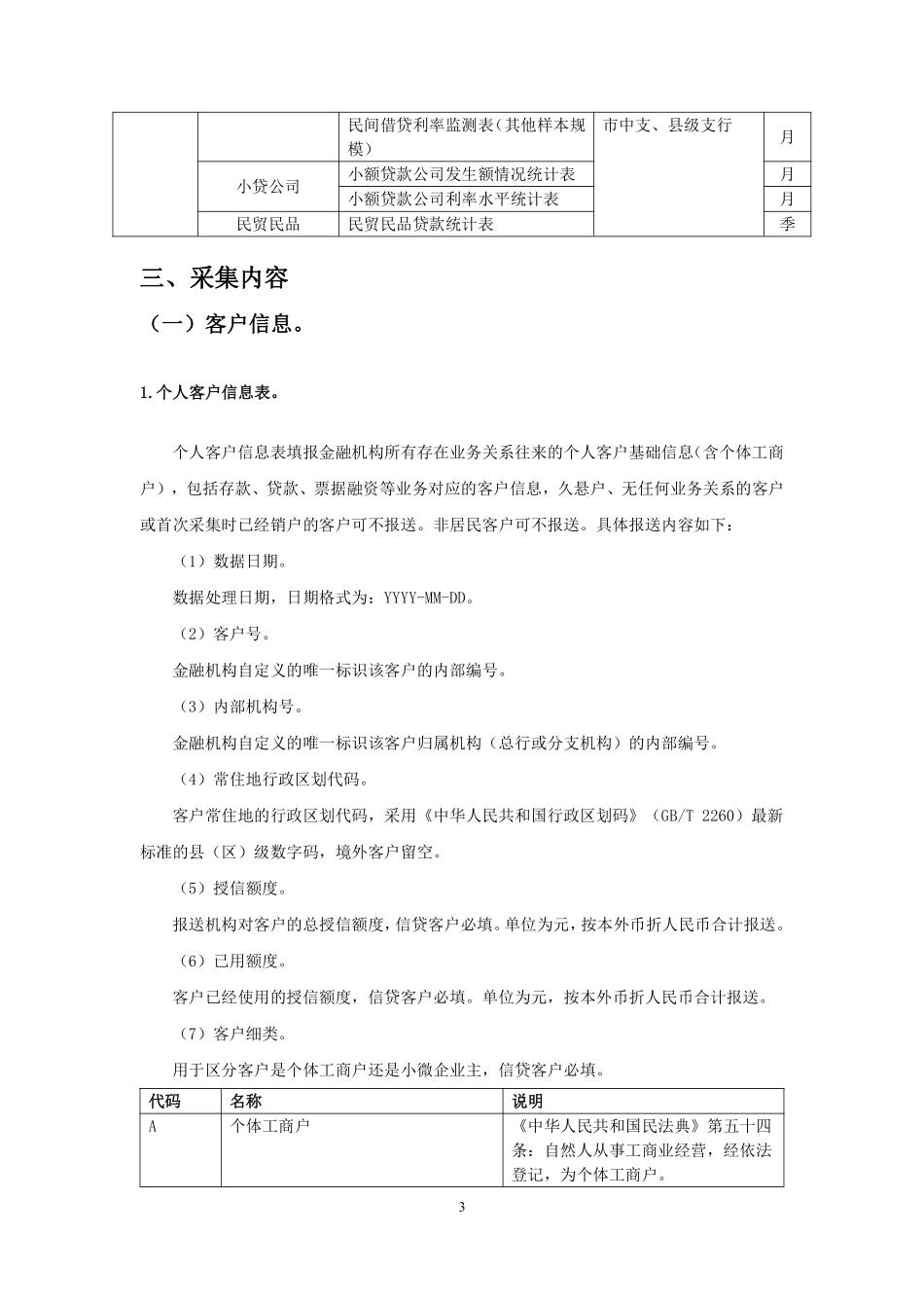 利率报备数据采集制度（2024年版）-89页.pdf_第3页