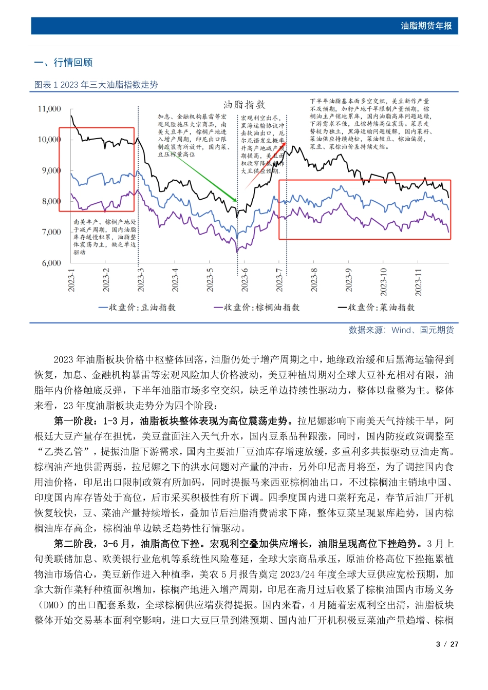 油脂期货年报：建库周期收尾，油脂中枢难上行-20231228-国元期货-27页.pdf_第3页