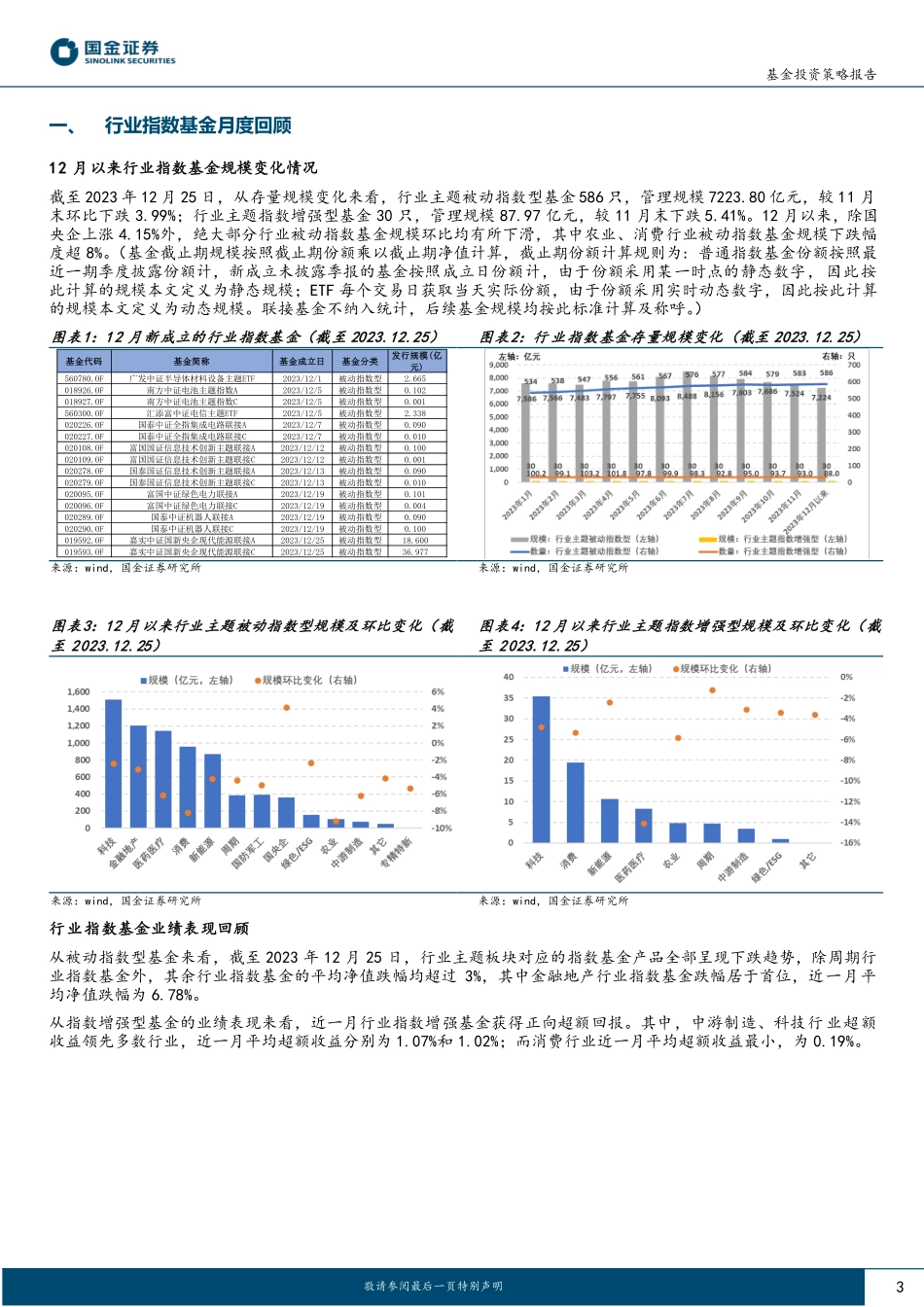 行业轮动及公募窄指基月报（2024年1月期）：聚焦高股息+新兴科技-20240109-国金证券-12页.pdf_第3页