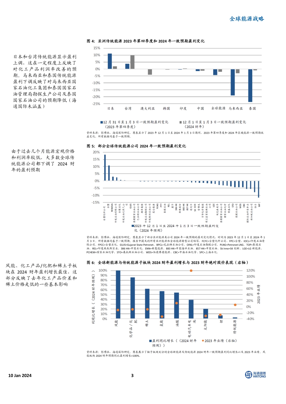 全球能源战略：2023年第四季度收益如何-风能股和韩国传统能源带来最佳收益和价值平衡-20240110-海通国际-43页.pdf_第3页