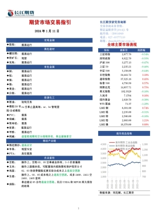期货市场交易指引-20240111-长江期货-20页.pdf
