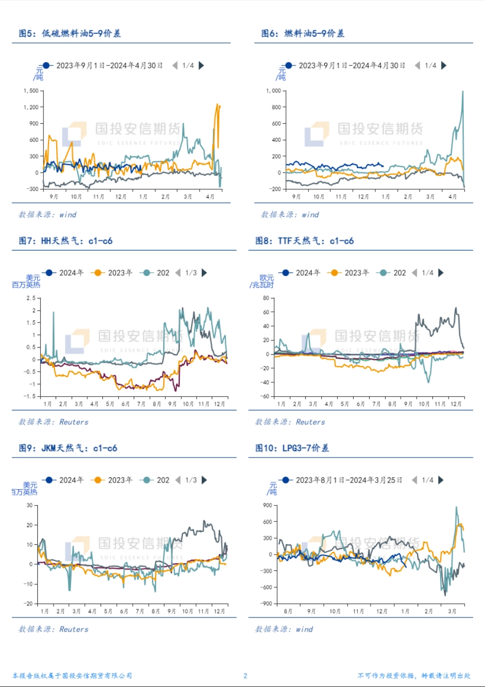 能源结构性价差面面观-20240111-国投安信期货-10页.pdf_第2页