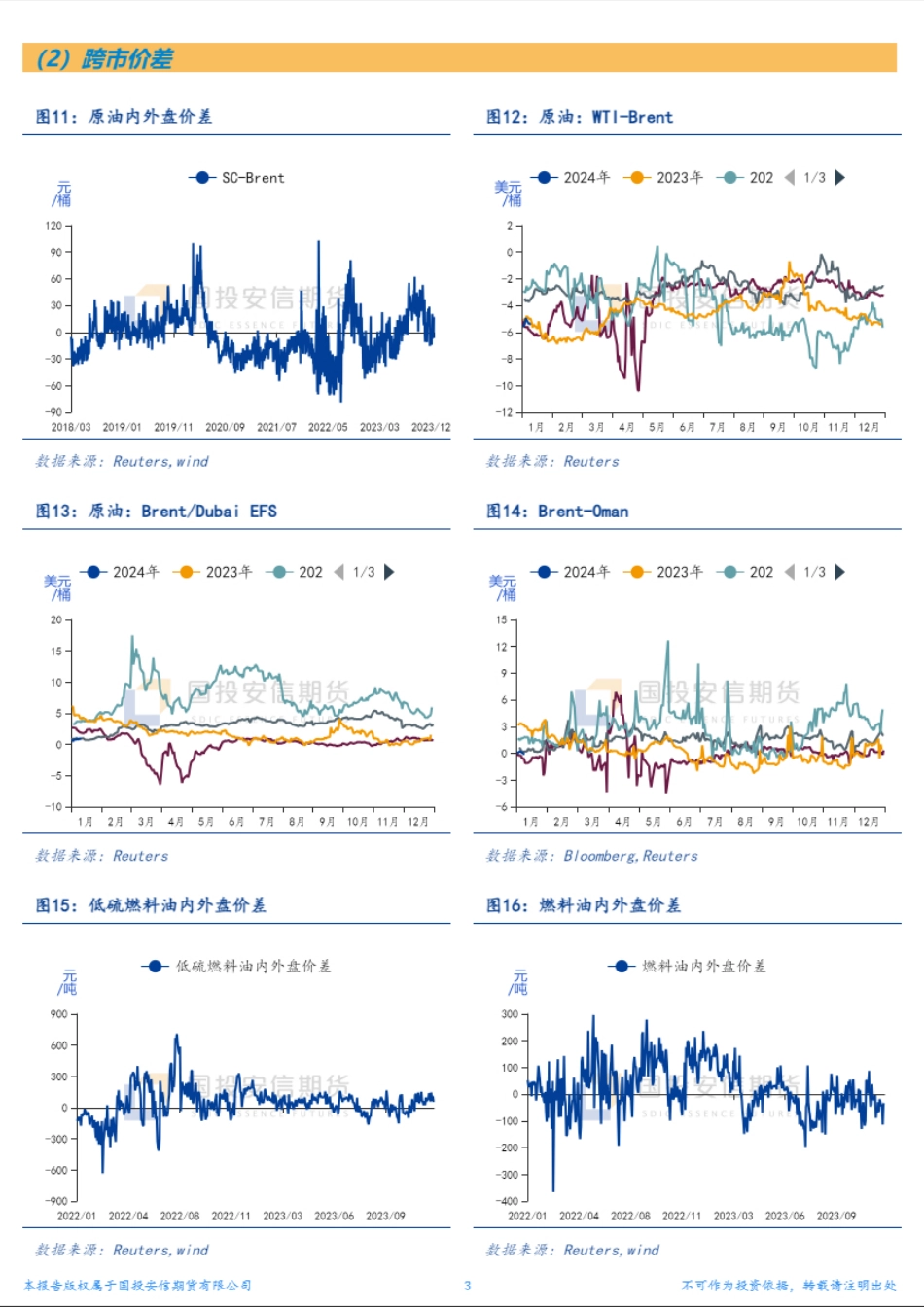 能源结构性价差面面观-20240111-国投安信期货-10页.pdf_第3页