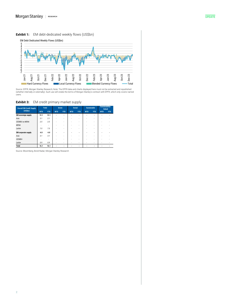 Morgan Stanley Fixed-EM Fixed Income Flows Update Where Supply Meets Demand-105758877.pdf_第2页