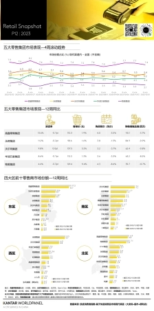 2023零售快报（最新）-1页.pdf