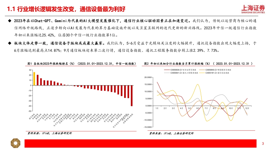 通信行业2024年度投资策略：科技拉动行业新增长周期，技术引领板块新成长逻辑-20240115-上海证券-25页.pdf_第3页