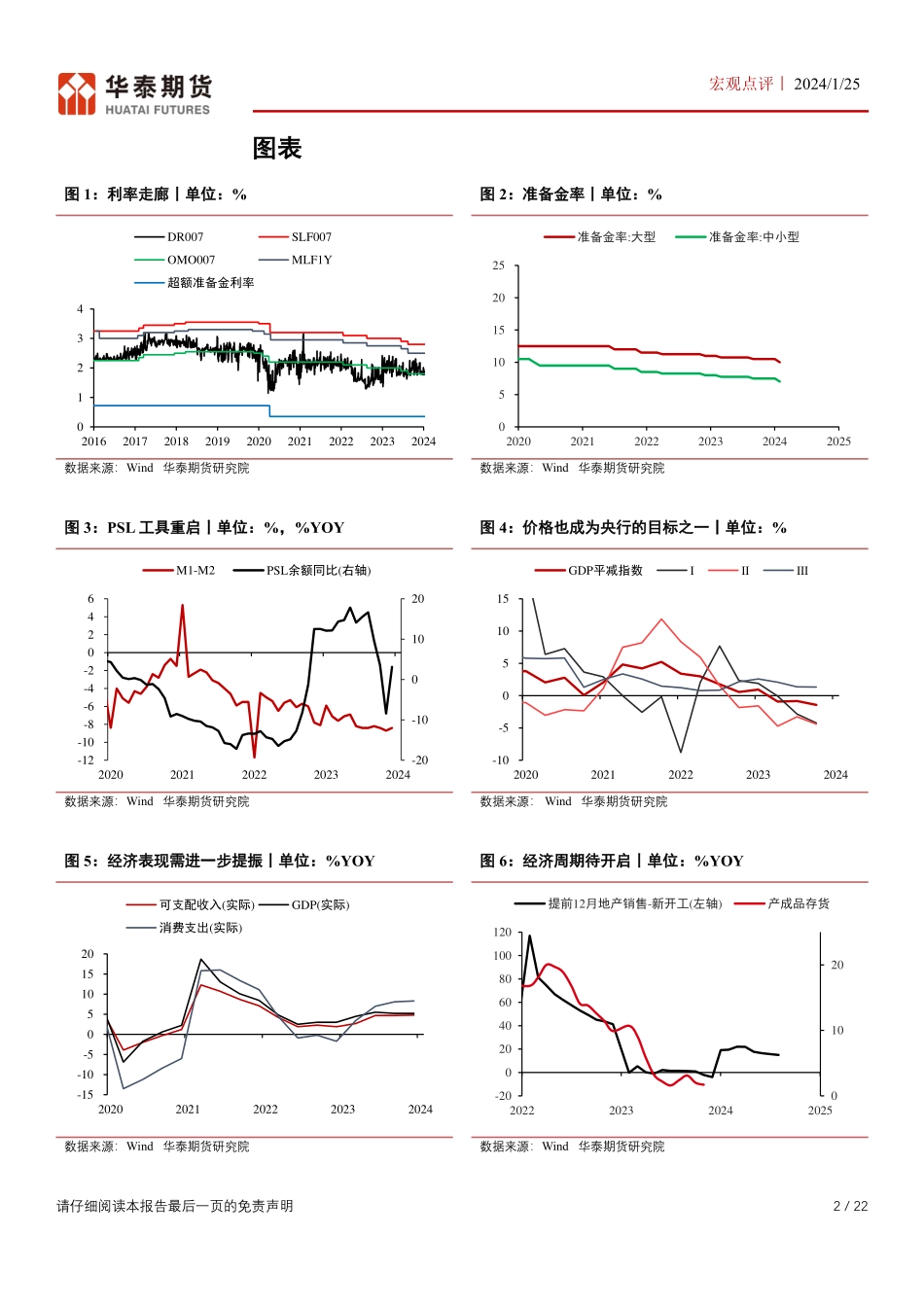 央行降准降息点评：信心改善方向确定，改善程度待检验-20240125-华泰期货-22页.pdf_第2页