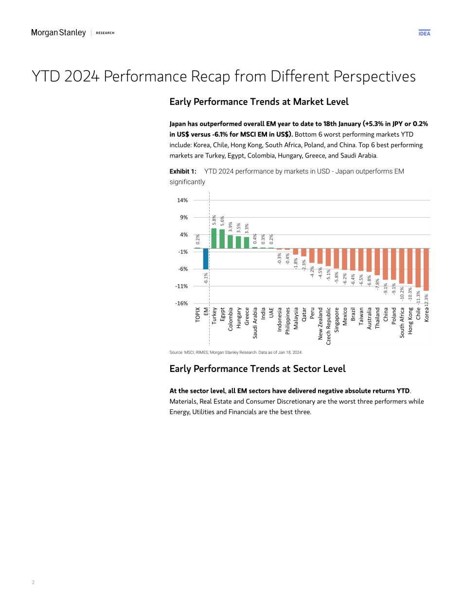Morgan Stanley-Asia EM Equity Strategy Early year trends - Japan is outper...-106062616.pdf_第2页