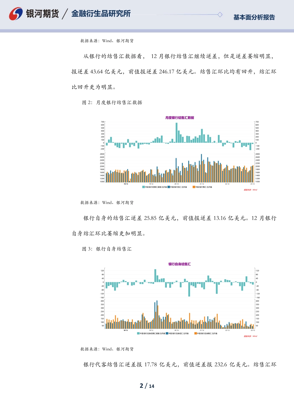 12月外汇市场供求关系分析：反弹导致结汇率回升明显，供求关系虽有改善依旧偏紧-20240117-银河期货-14页.pdf_第2页