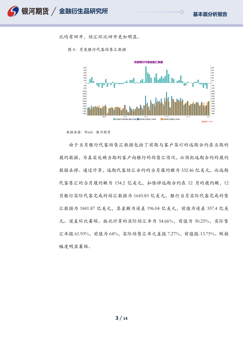 12月外汇市场供求关系分析：反弹导致结汇率回升明显，供求关系虽有改善依旧偏紧-20240117-银河期货-14页.pdf_第3页