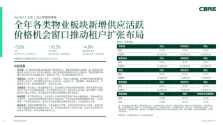 北京房地产市场报告 2023年第四季度-8页.pdf
