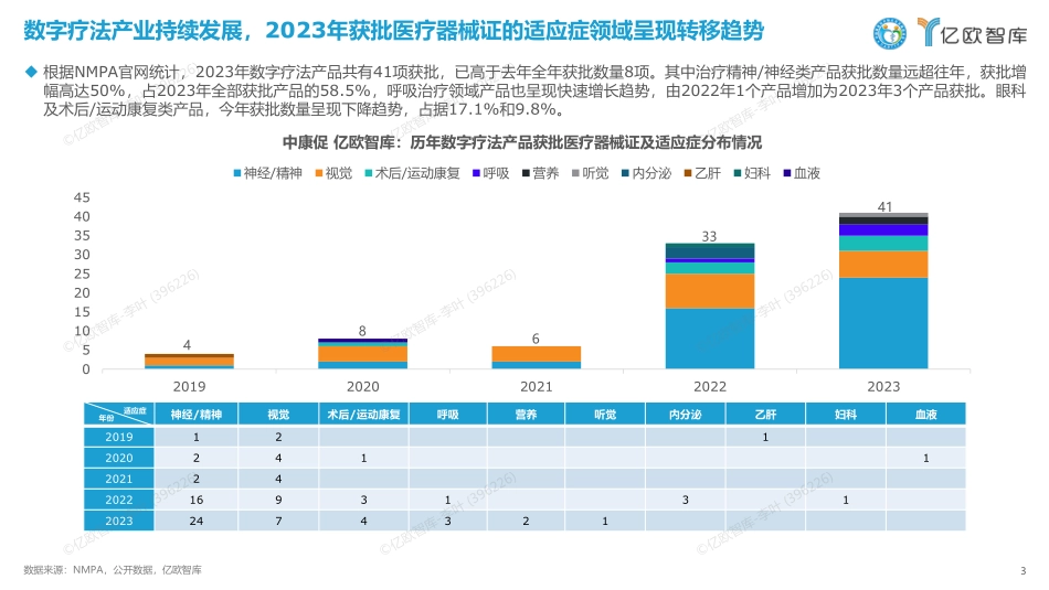 2023年数字疗法产品综合能力评价报告-终版-45页.pdf_第3页