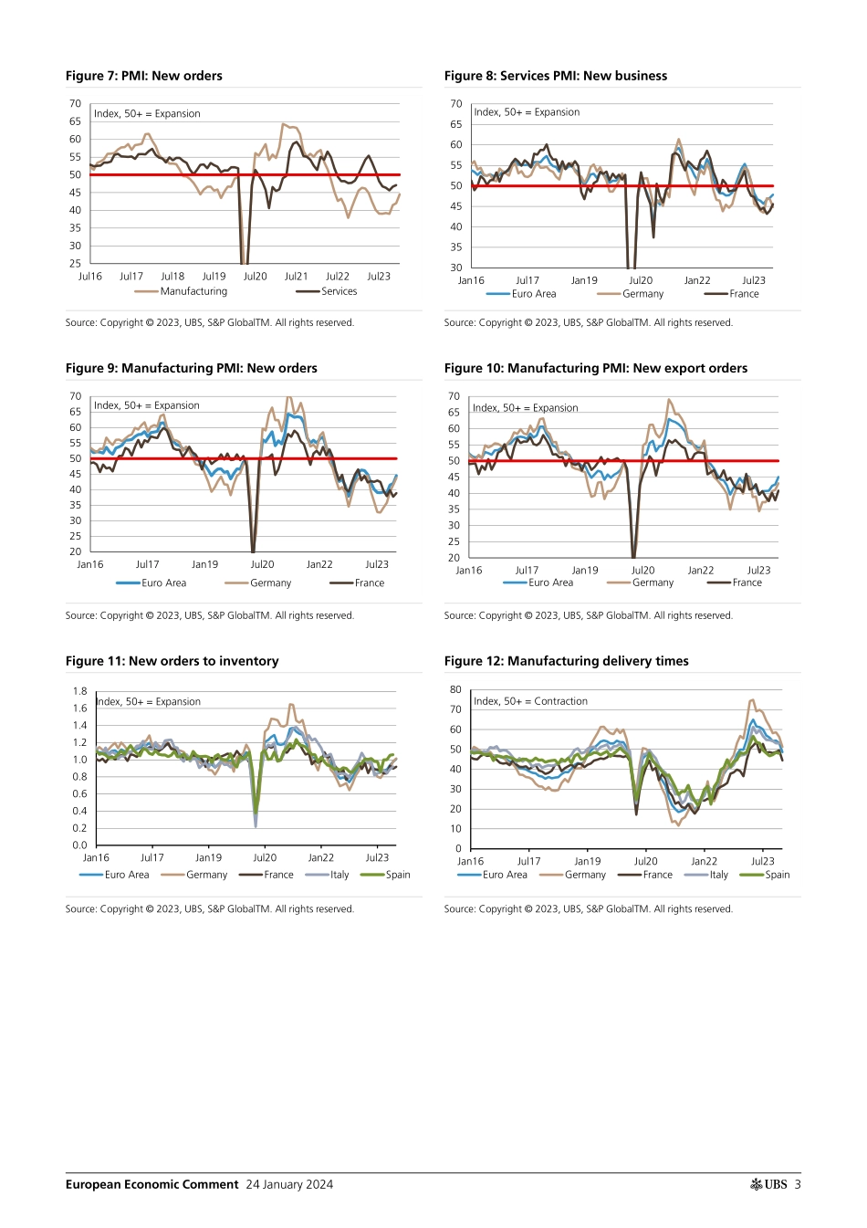 UBS Economics-European Economic Comment _European PMIs Rays of light_ Clu...-106124174.pdf_第3页