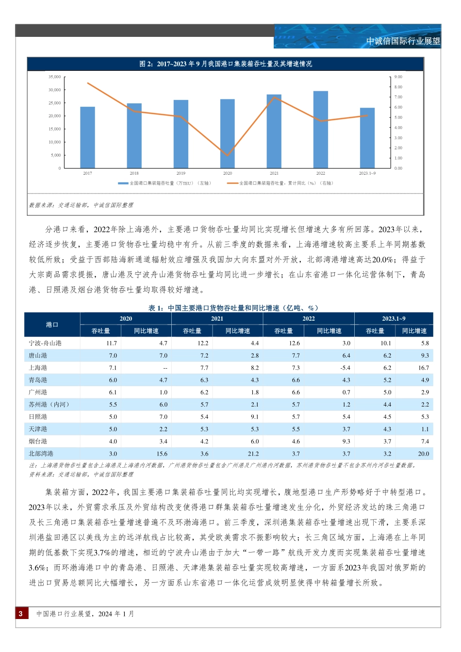 中国港口行业展望（2024年1月）-16页.pdf_第2页