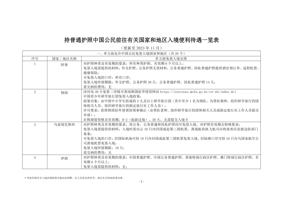 持普通护照中国公民前往有关国家和地区入境便利待遇一览表-23页.pdf_第1页