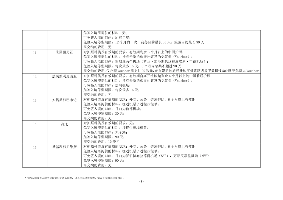 持普通护照中国公民前往有关国家和地区入境便利待遇一览表-23页.pdf_第3页