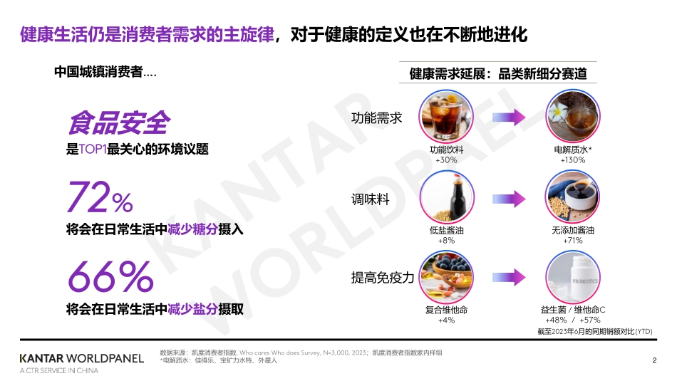 2024家外消费市场的繁花之路-凯度消费者指数-13页.pdf_第2页