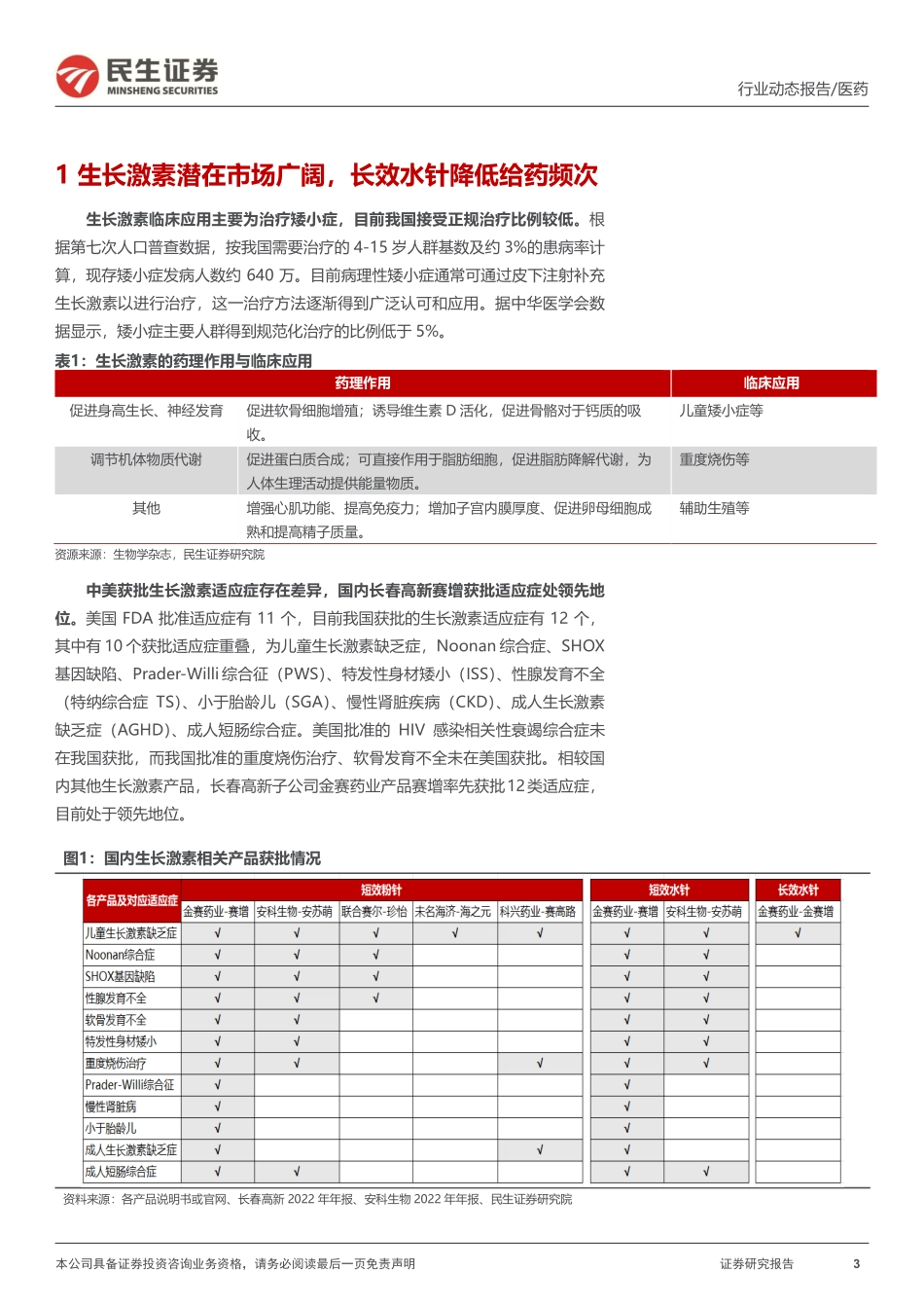 医药行业专题报告：长效剂型生长激素快速放量，产品出海未来可期-20240205-民生证券-22页.pdf_第3页