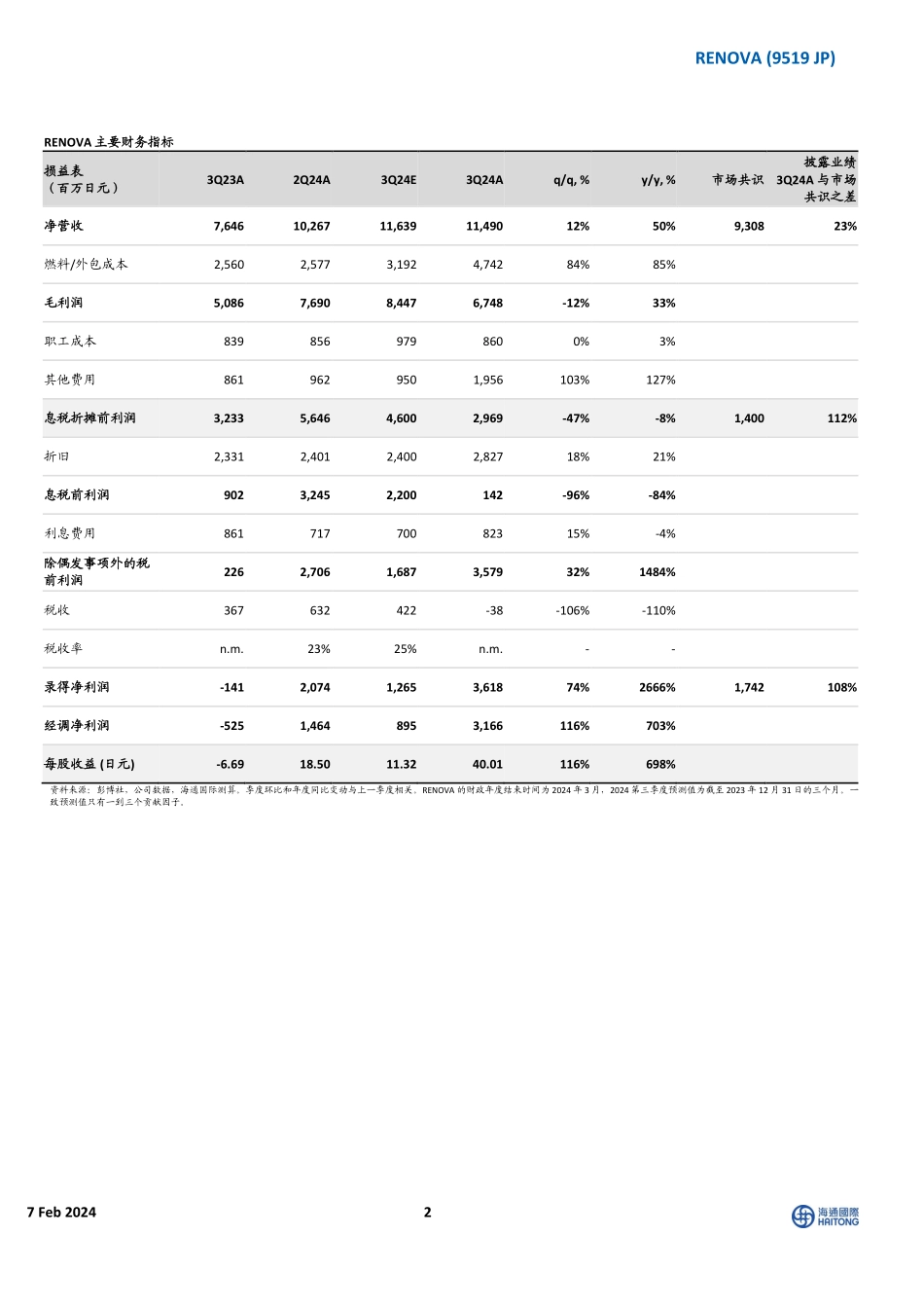 尽管成本上升，但业绩超预期；尽管生物质能再次延期，但2024年息税折旧摊销前利润（EBITDA）仍有提高-20240207-海通国际-10页.pdf_第2页