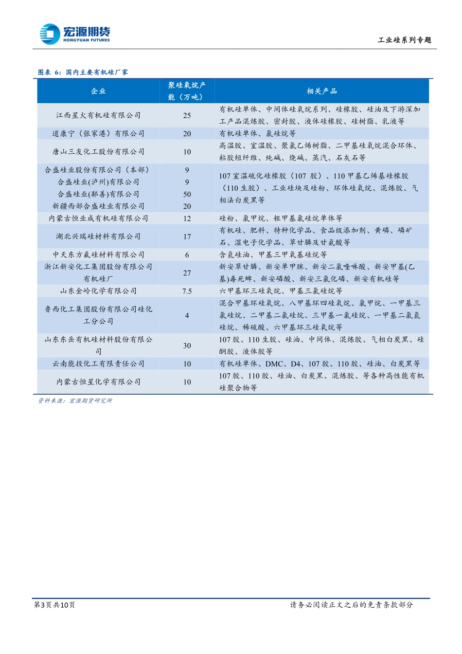 工业硅系列专题六：有机硅篇（下）-20240206-宏源期货-10页.pdf_第3页