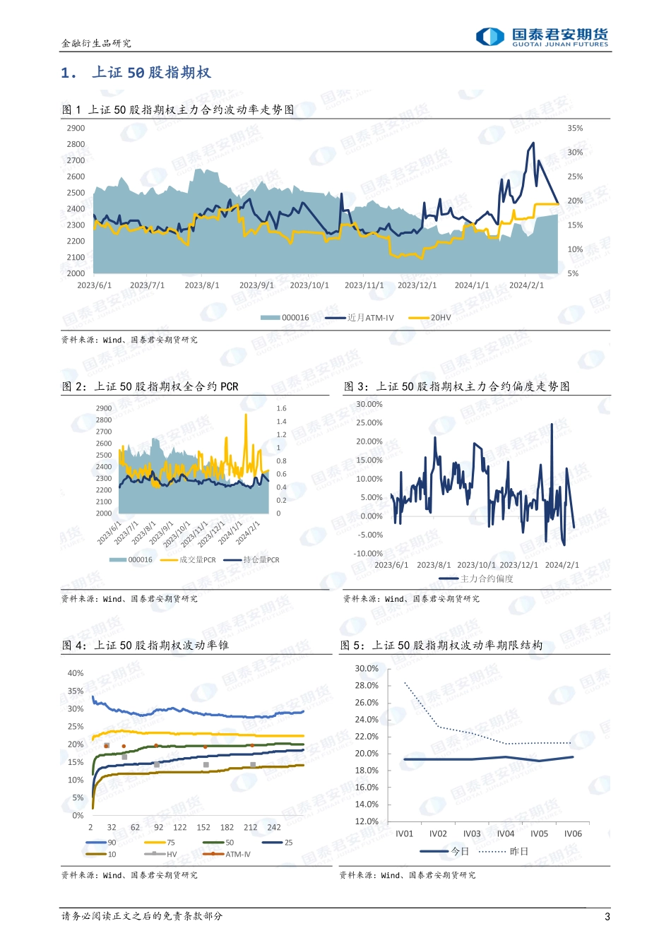 股票股指期权：上行降波，可考虑备兑策略。-20240219-国泰期货-15页.pdf_第3页