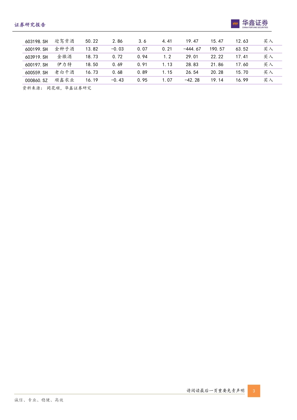 白酒行业春节跟踪专题报告：动销回暖趋势向好，内部分化态势依旧-20240218-华鑫证券-11页.pdf_第3页