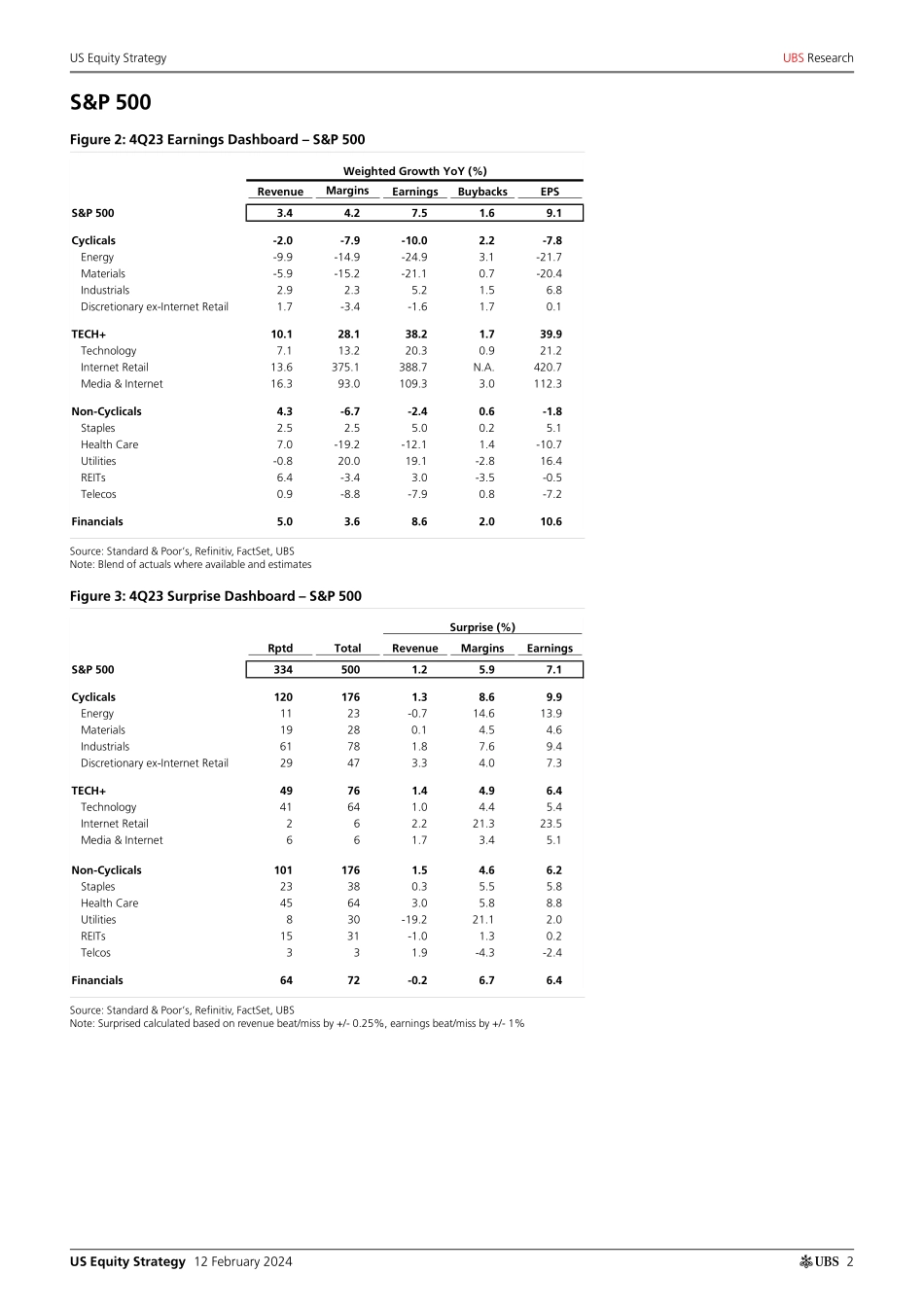 UBS Equities-US Equity Strategy _Earnings Brief 4Q23 Feb 12_ Golub-106482589.pdf_第2页