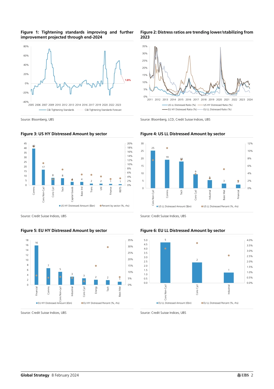 UBS Equities-Global Strategy _USEU Credit Default and Recovery Rate Anal...-106412655.pdf_第2页