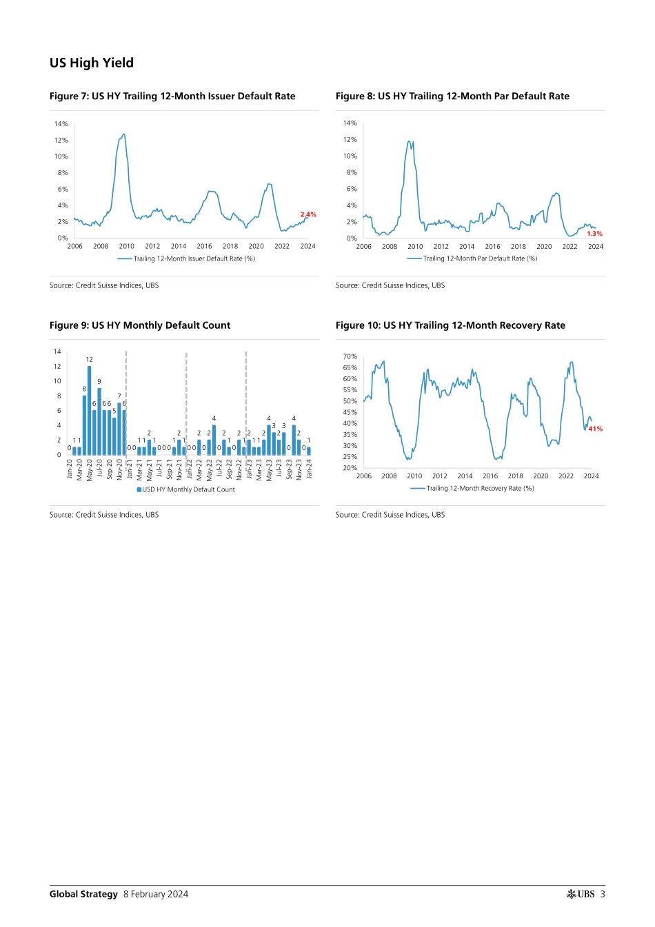 UBS Equities-Global Strategy _USEU Credit Default and Recovery Rate Anal...-106412655.pdf_第3页
