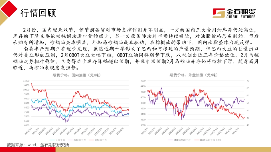 油脂2月报告：利空逐步兑现 油脂开启低位震荡-20240229-金石期货-37页.pdf_第3页