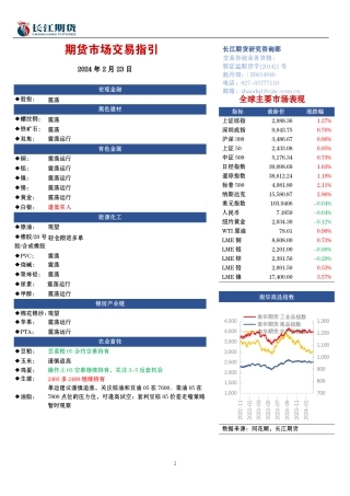 期货市场交易指引-20240223-长江期货-19页.pdf