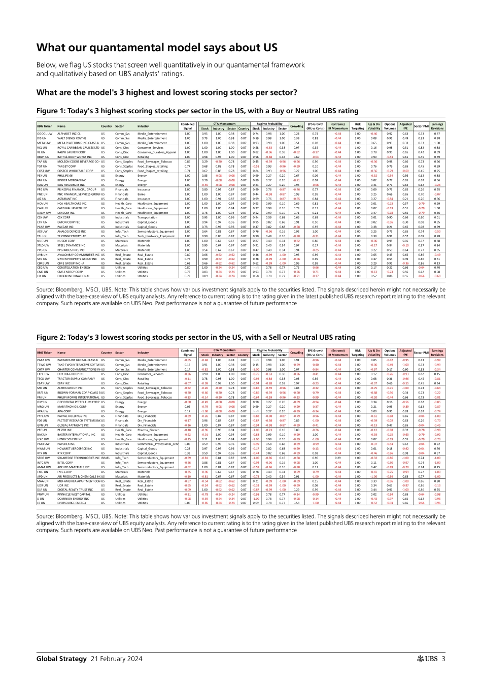 UBS Equities-Global Strategy _Quantamental Signal Ideas - Top  Bottom Ra...-106606627.pdf_第3页