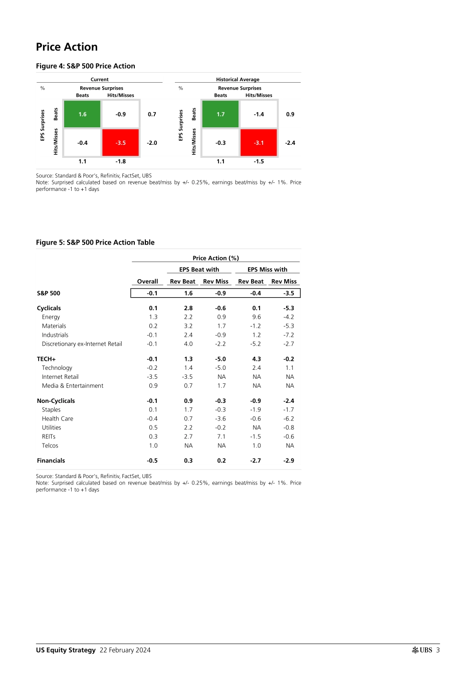 UBS Equities-US Equity Strategy _Earnings Brief 4Q23 Feb 22_ Golub-106651533.pdf_第3页