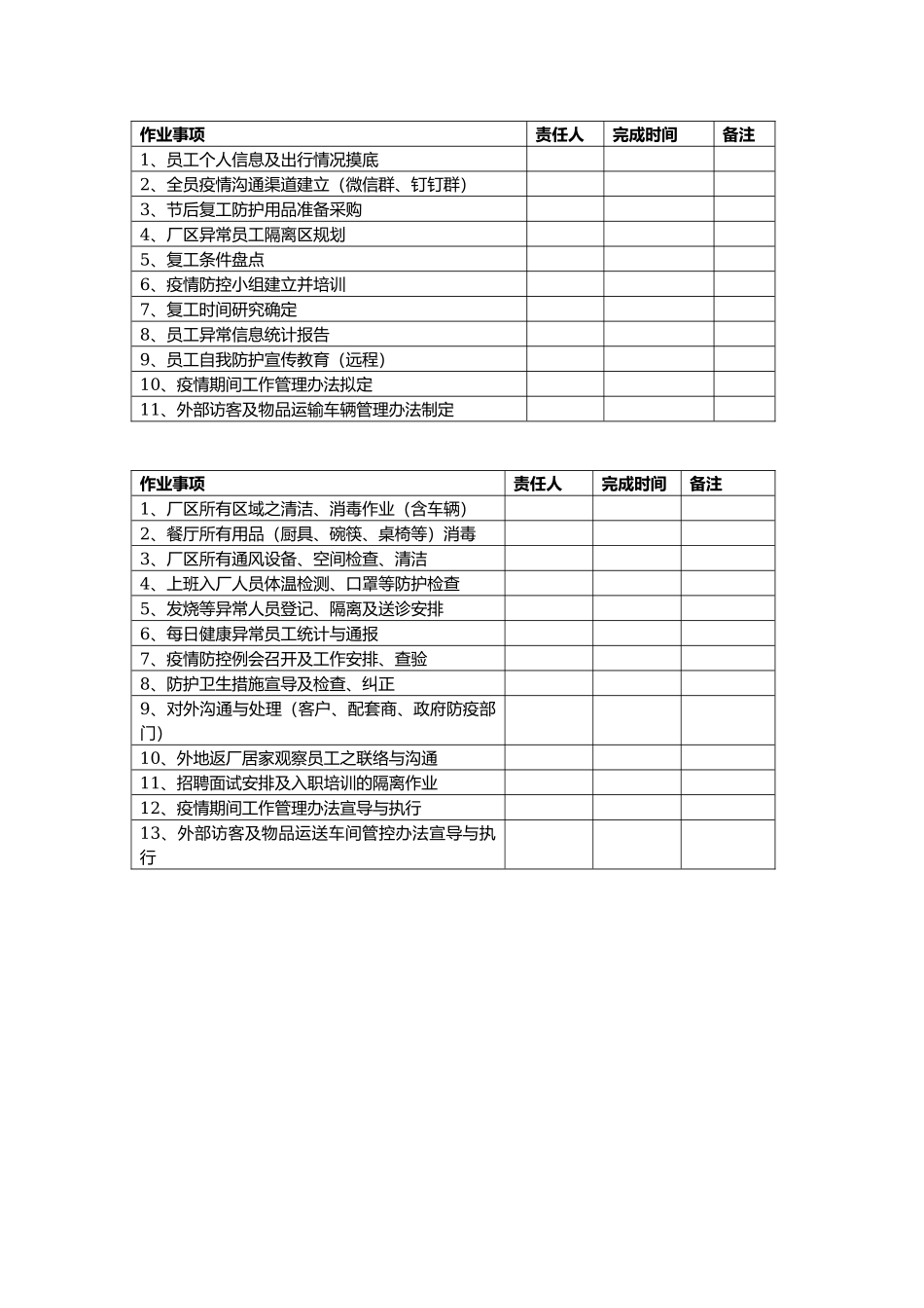 各级人员安全生产责任制清单_第2页